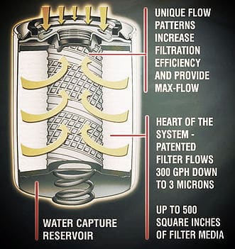 FST Performance RF500M - High Performance Fuel Filter